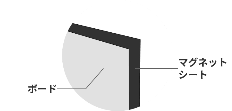 フラットな壁面が確保できている場合に採用できる工法です。壁面に直接マグネットシートを貼ることでより薄く仕上げます。